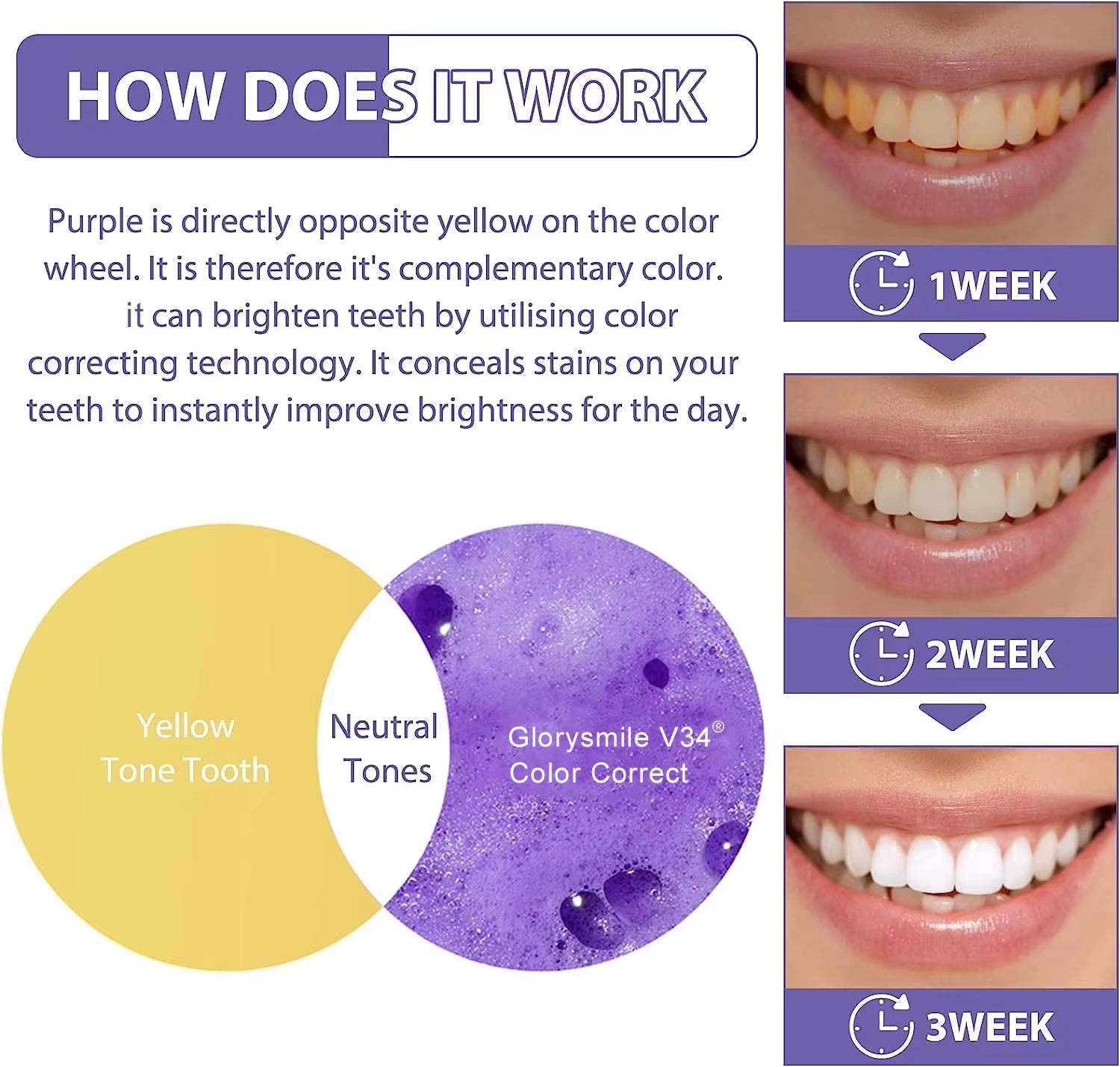 Wholesale Glorysmile Teeth Whitening Serum Instant Brighten Purple Toothpaste 30Ml Customized